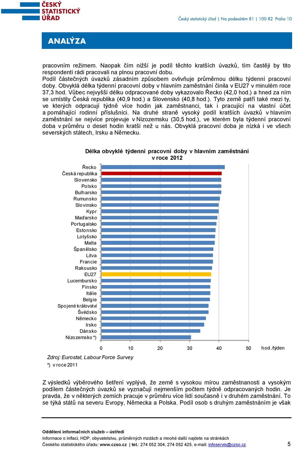 Vůbec nejvyšší délku odpracované doby vykazovalo (42,0 hod.) 