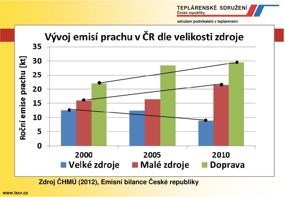 Emisní