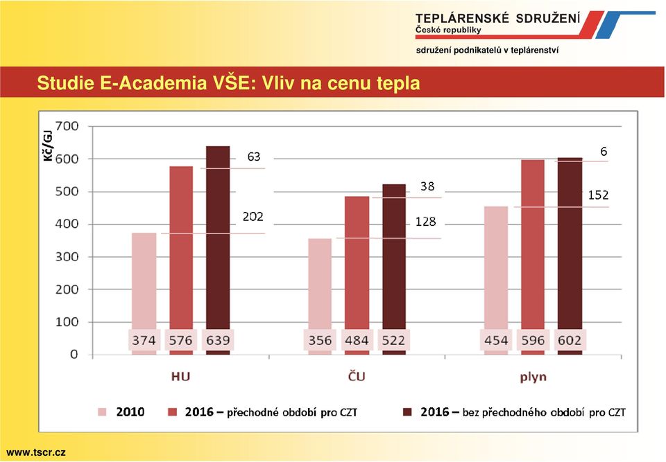 tepla sdružení