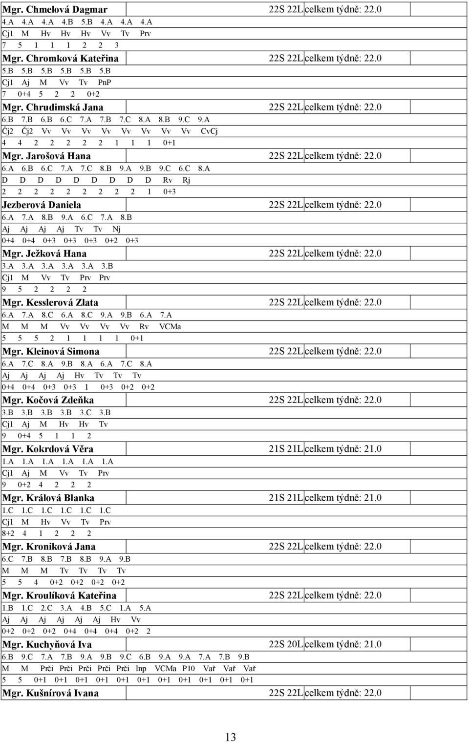 B 6.C 7.A 7.C 8.B 9.A 9.B 9.C 6.C 8.A D D D D D D D D D Rv Rj 2 2 2 2 2 2 2 2 2 1 0+3 Jezberová Daniela 22S 22L celkem týdně: 22.0 6.A 7.A 8.B 9.A 6.C 7.A 8.B Aj Aj Aj Aj Tv Tv Nj 0+4 0+4 0+3 0+3 0+3 0+2 0+3 Mgr.