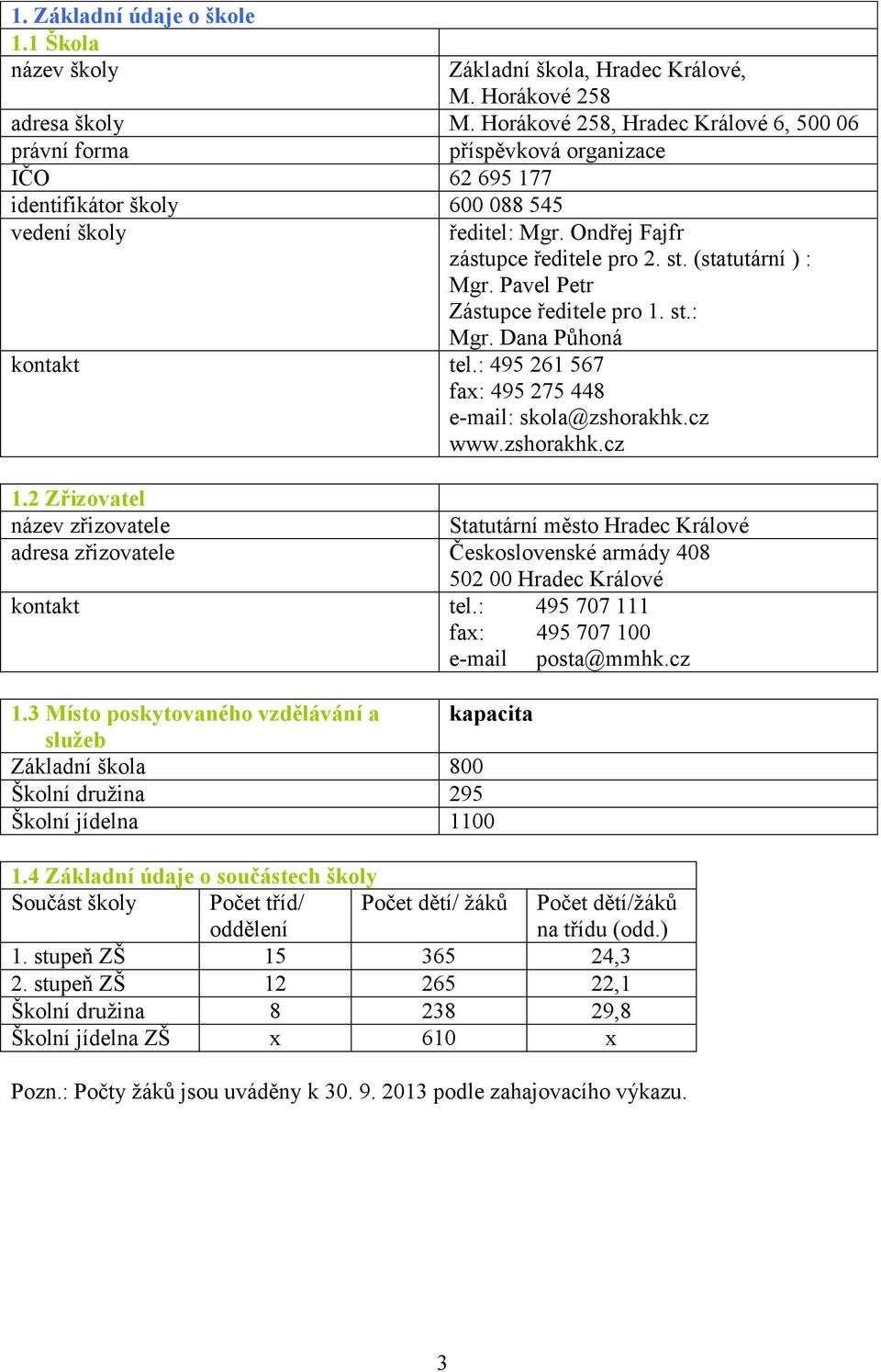 (statutární ) : Mgr. Pavel Petr Zástupce ředitele pro 1. st.: Mgr. Dana Půhoná kontakt tel.: 495 261 567 fax: 495 275 448 e-mail: skola@zshorakhk.cz www.zshorakhk.cz 1.