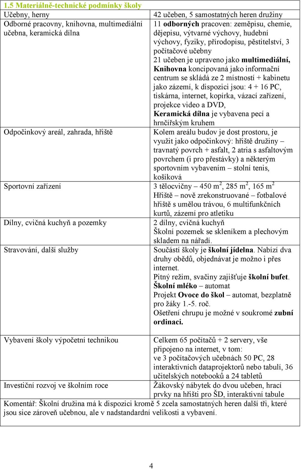 koncipovaná jako informační centrum se skládá ze 2 místností + kabinetu jako zázemí, k dispozici jsou: 4 + 16 PC, tiskárna, internet, kopírka, vázací zařízení, projekce video a DVD, Keramická dílna