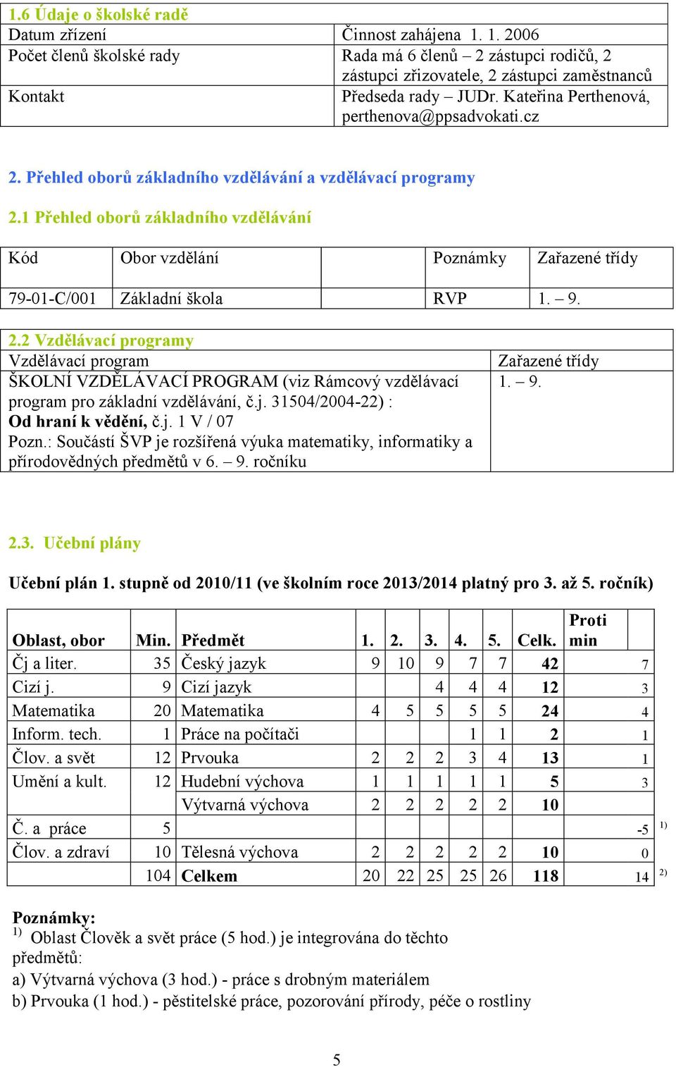 1 Přehled oborů základního vzdělávání Kód Obor vzdělání Poznámky Zařazené třídy 79-01-C/001 Základní škola RVP 1. 9. 2.