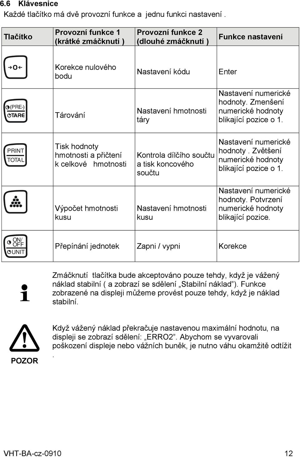 numerické hodnoty. Zmenšení numerické hodnoty blikající pozice o 1.