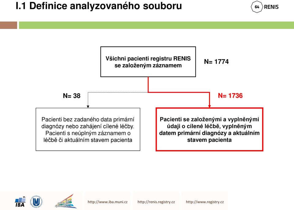 Pacienti s neúplným záznamem o léčbě či aktuálním stavem pacienta Pacienti se založenými a