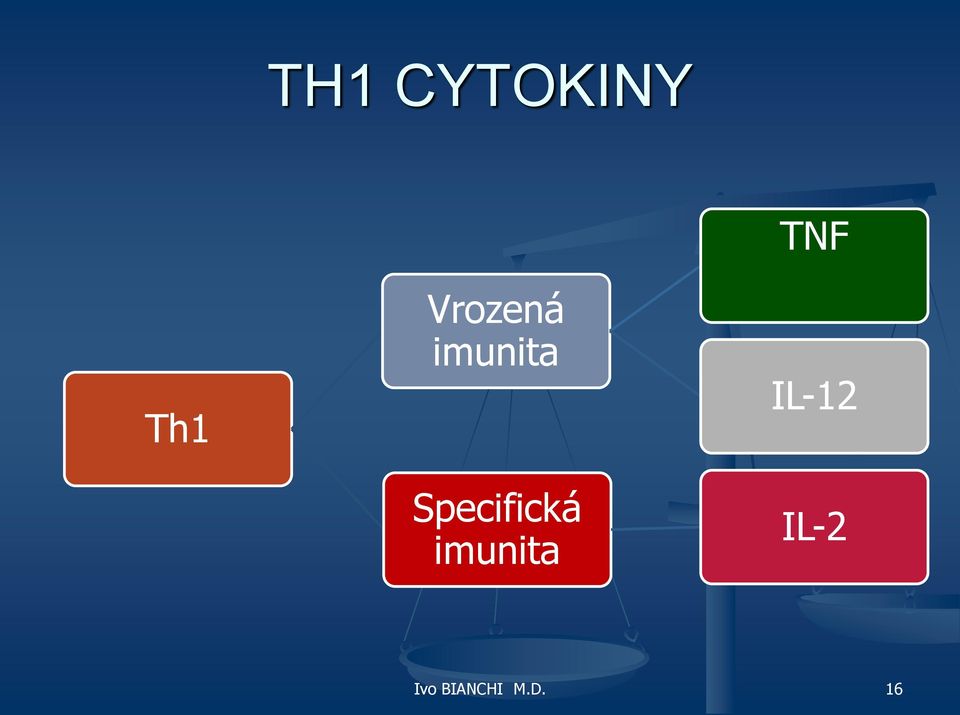 Specifická