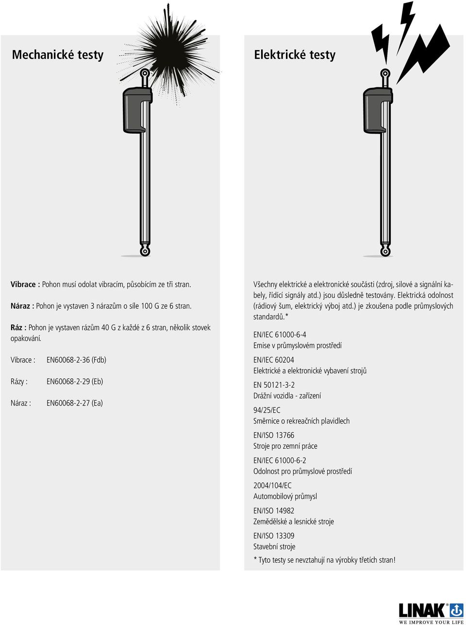 Vibrace : Rázy : Náraz : EN60068-2-36 (Fdb) EN60068-2-29 (Eb) EN60068-2-27 (Ea) Všechny elektrické a elektronické součásti (zdroj, silové a signální kabely, řídící signály atd.