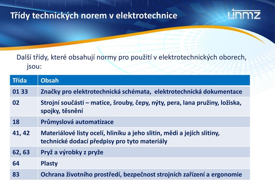 ložiska, spojky, těsnění 18 Průmyslová automatizace 41, 42 Materiálové listy ocelí, hliníku a jeho slitin, mědi a jejích slitiny, technické