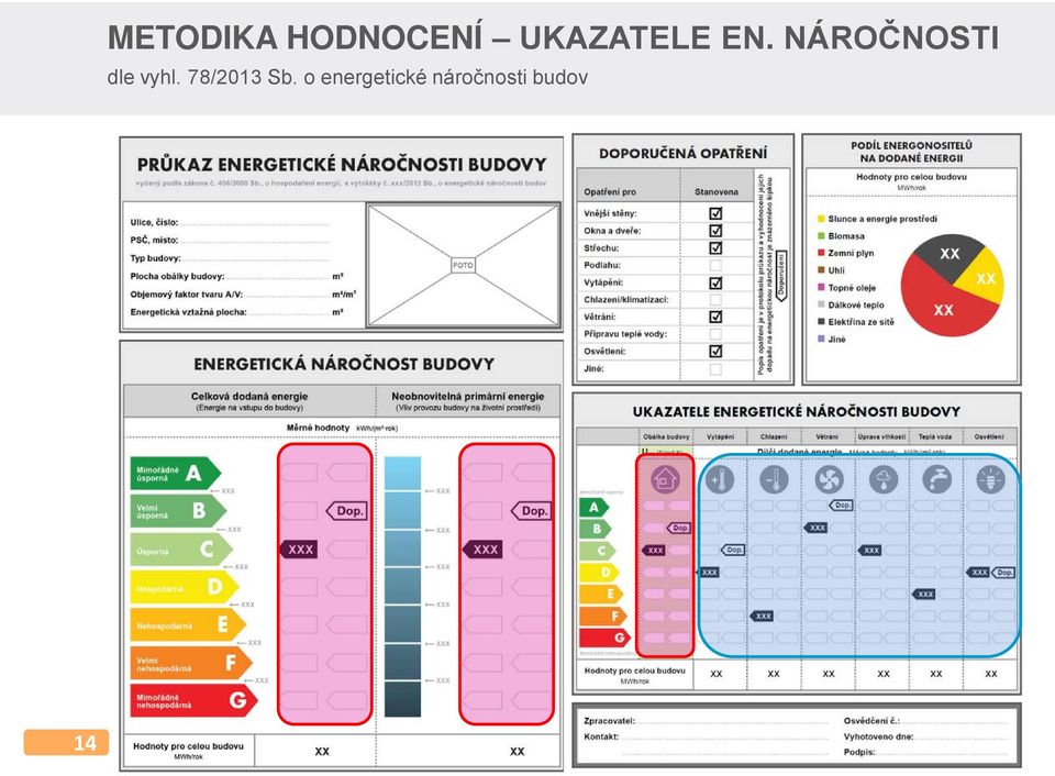 NÁROČNOSTI dle vyhl.