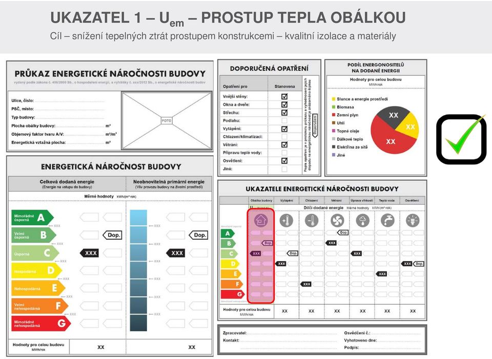 ztrát prostupem konstrukcemi