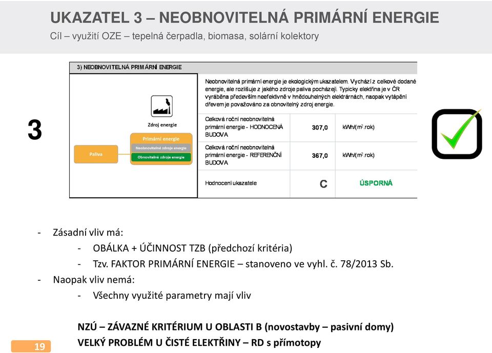 FAKTOR PRIMÁRNÍ ENERGIE stanoveno ve vyhl. č. 78/2013 Sb.