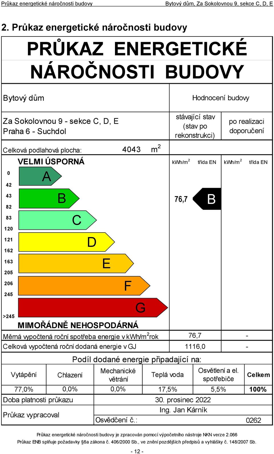 NEHOSPODÁRNÁ Podíl dodané energie připadající na: Mechanické větrání - 12 - Teplá voda stávající stav (stav po rekonstrukci) kwh/m 2 třída EN kwh/m 2 třída EN 76,7 76,7 76,7 76,7 76,7 76,7 76,7 76,67