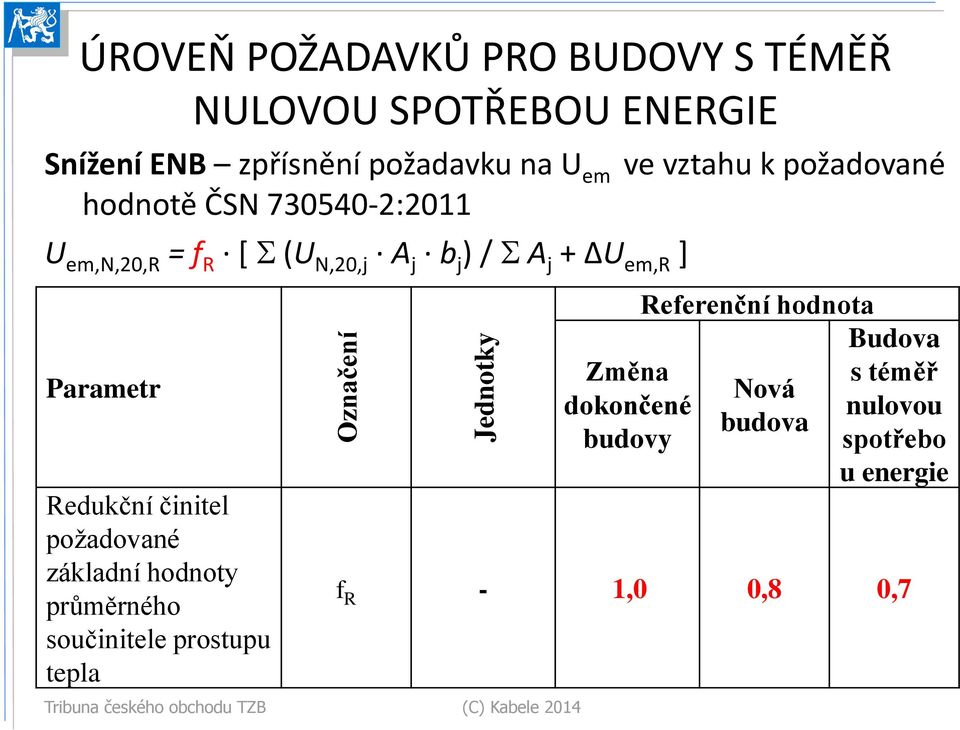 Parametr Redukční činitel požadované základní hodnoty průměrného součinitele prostupu tepla Tribuna českého