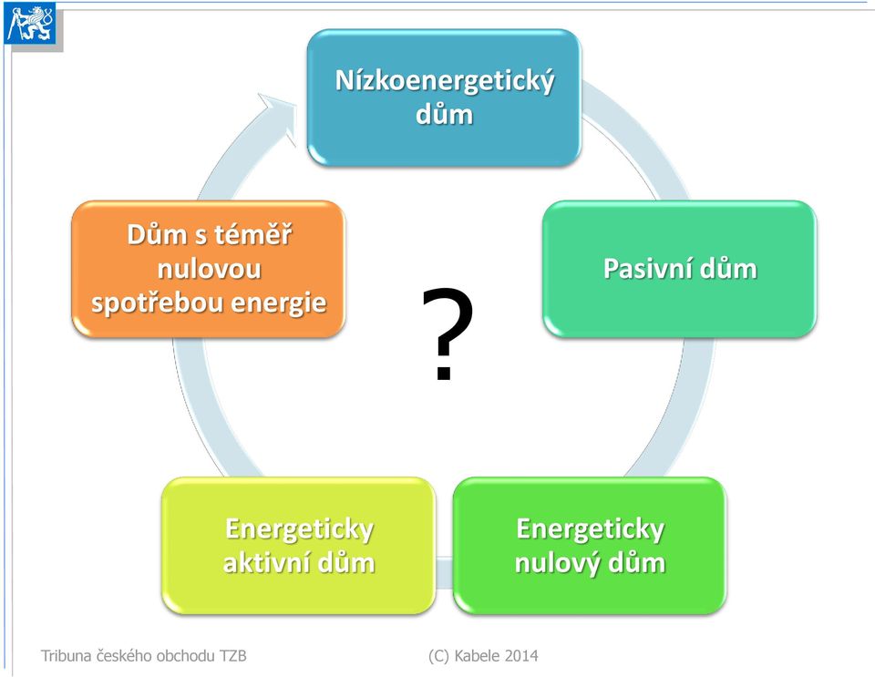 Pasivní dům Energeticky aktivní dům