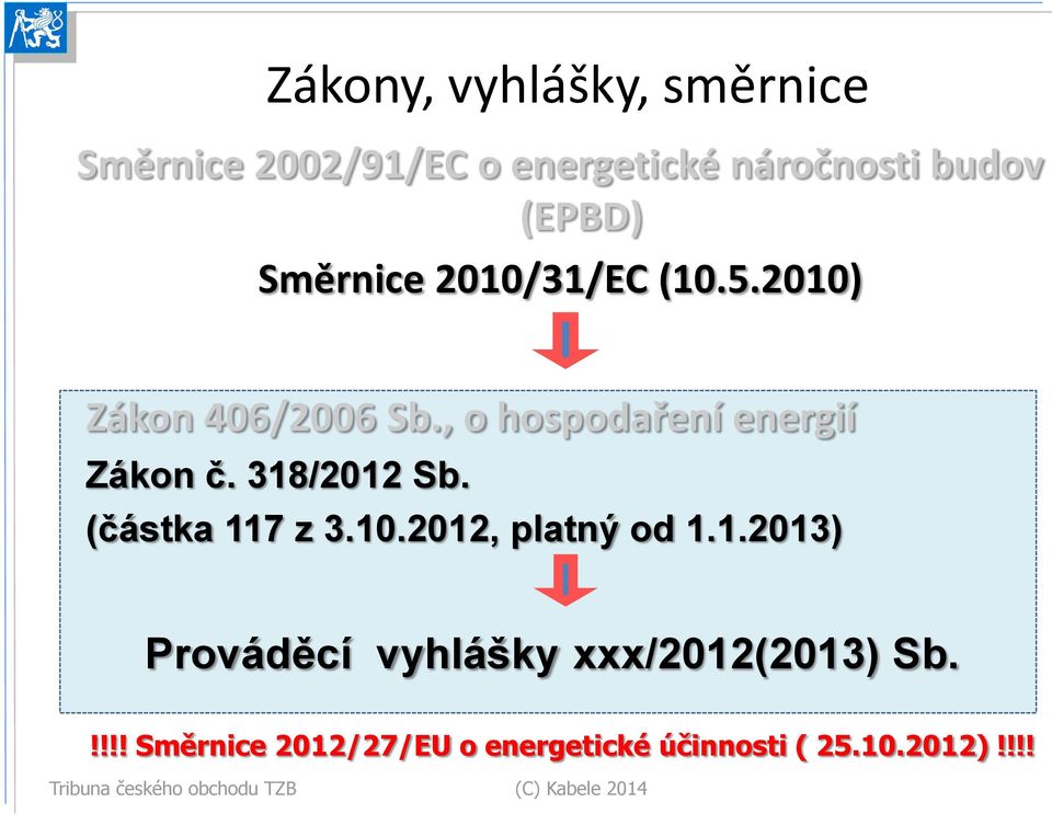 318/2012 Sb. (částka 117 z 3.10.2012, platný od 1.1.2013) Prováděcí vyhlášky xxx/2012(2013) Sb.