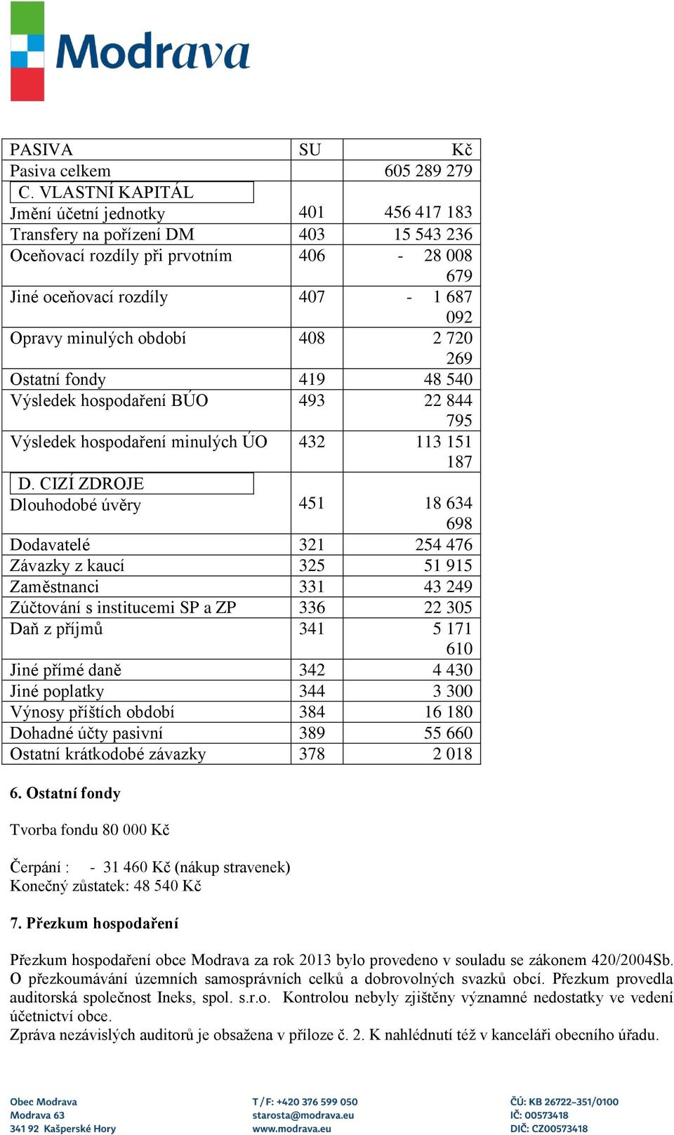 408 2 720 269 Ostatní fondy 419 48 540 Výsledek hospodaření BÚO 493 22 844 795 Výsledek hospodaření minulých ÚO 432 113 151 187 D.