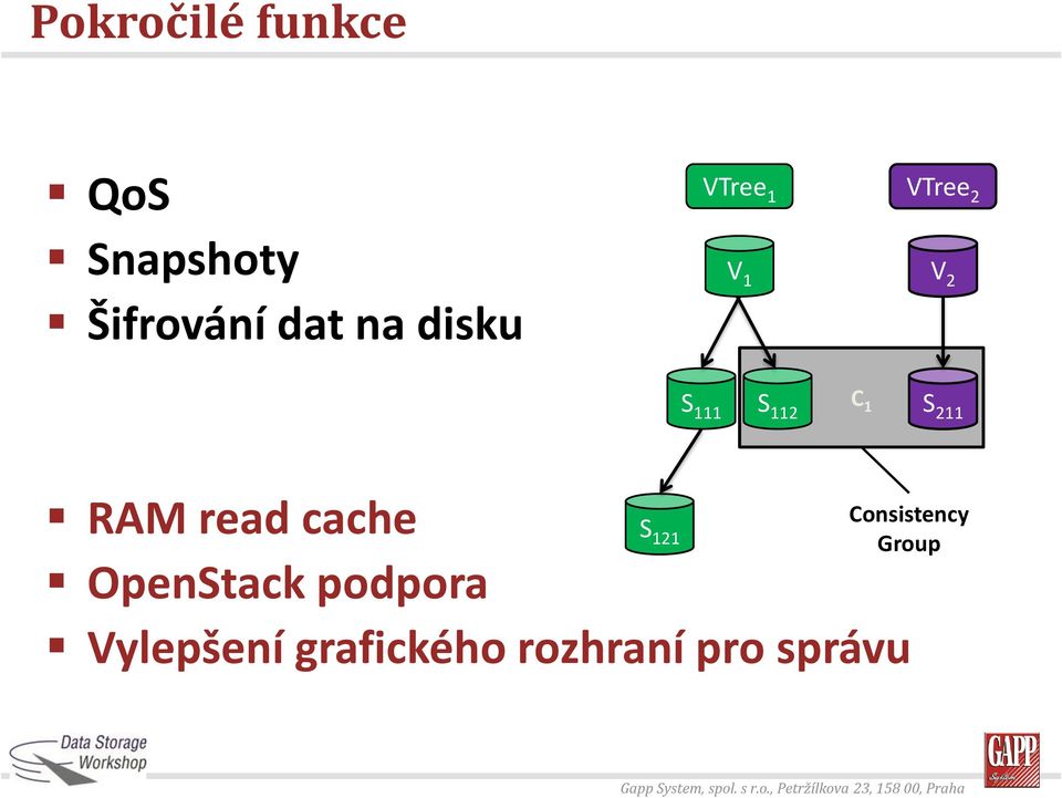 VTree 2 V 2 S 111 S 112 1 S 211 RAM read cache S 121