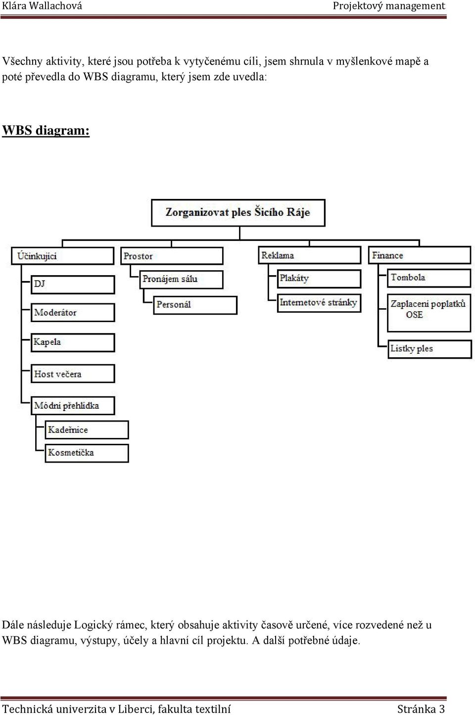 který obsahuje aktivity časově určené, více rozvedené než u WBS diagramu, výstupy, účely a