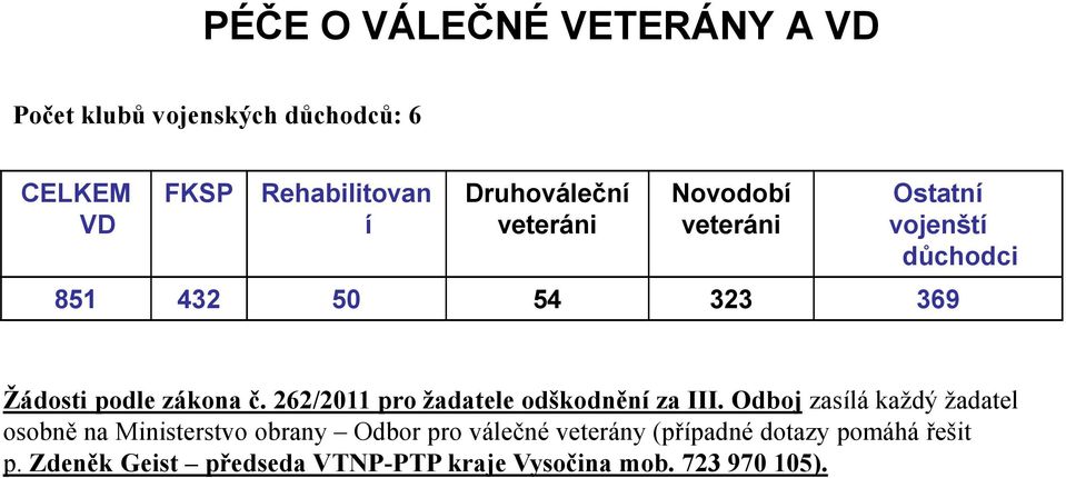 262/2011 pro žadatele odškodnění za III.