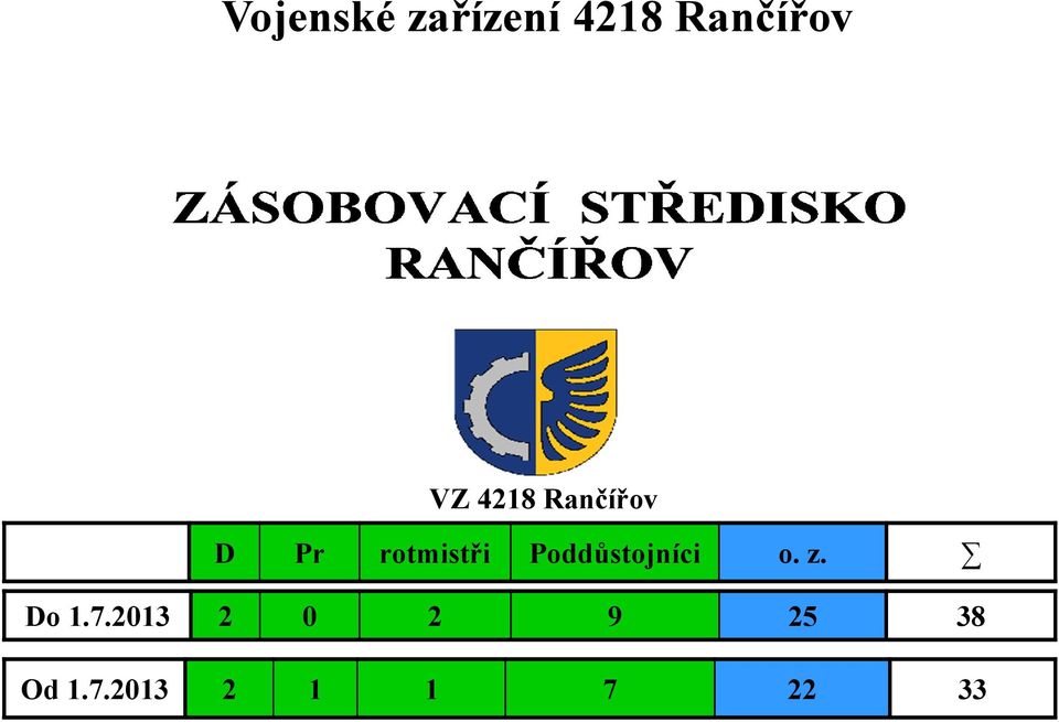 Poddůstojníci o. z. Do 1.7.