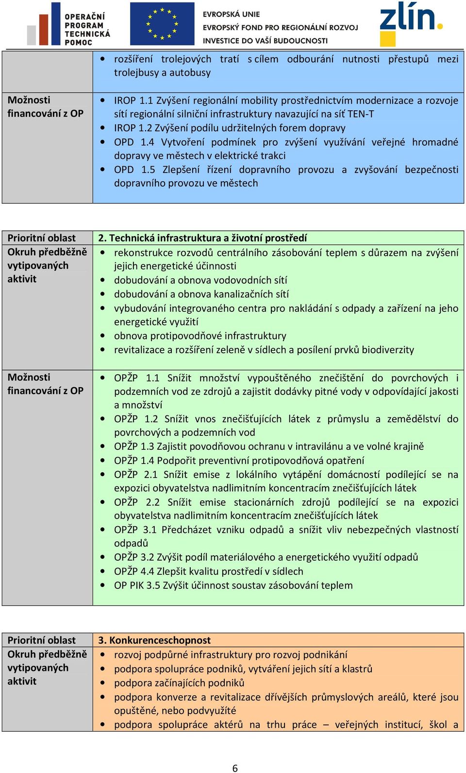 4 Vytvoření podmínek pro zvýšení využívání veřejné hromadné dopravy ve městech v elektrické trakci OPD 1.