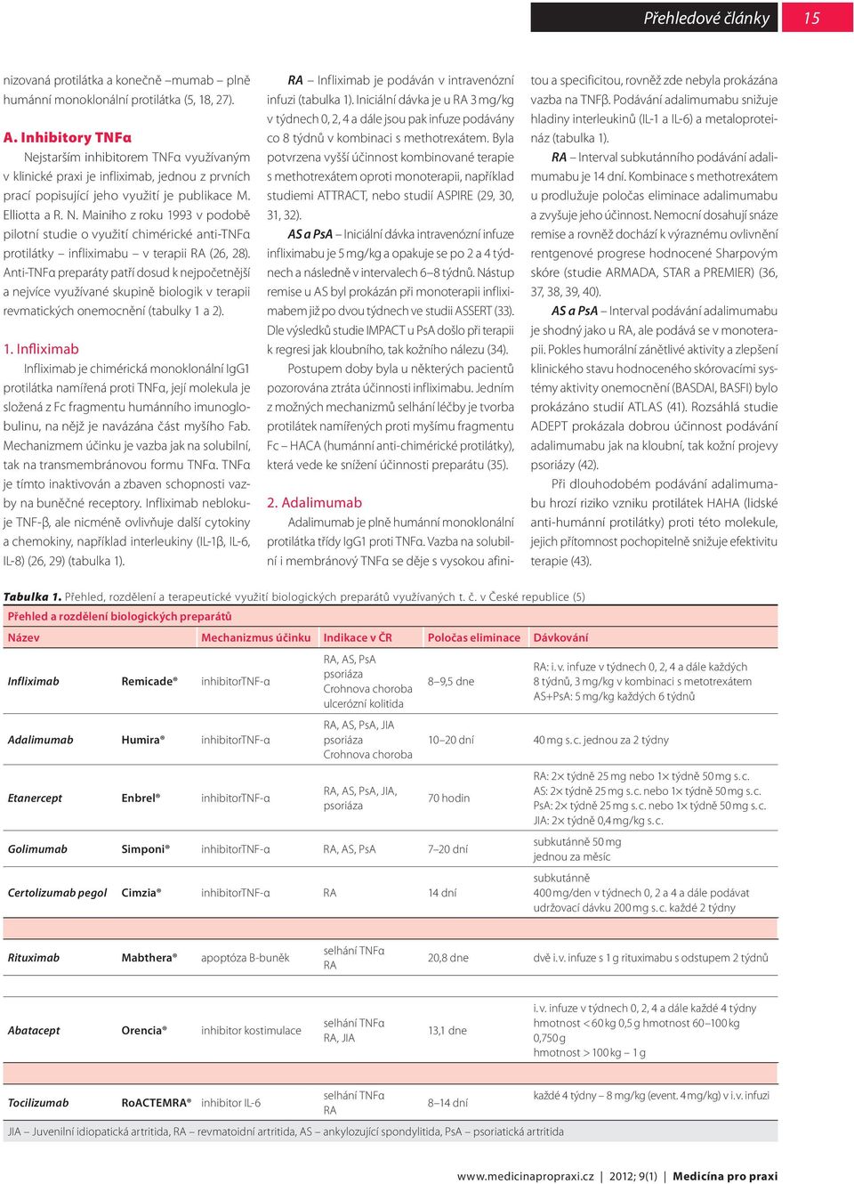 Anti-TNFα preparáty patří dosud k nejpočetnější a nejvíce využívané skupině biologik v terapii revmatických onemocnění (tabulky 1 