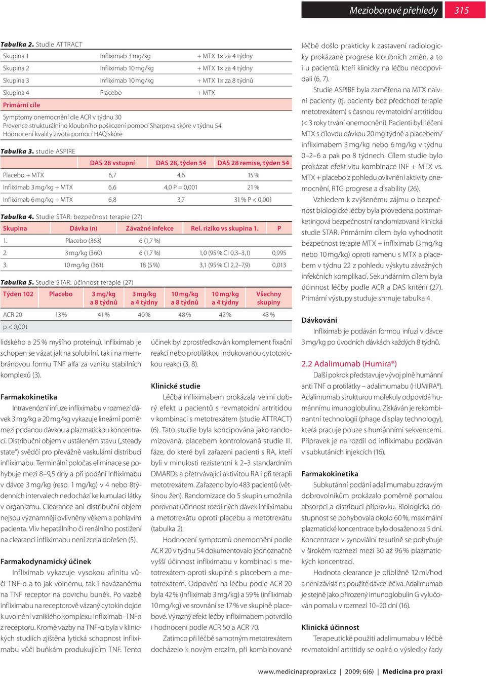 Symptomy onemocnění dle ACR v týdnu 30 Prevence strukturálního kloubního poškození pomocí Sharpova skóre v týdnu 54 Hodnocení kvality života pomocí HAQ skóre Tabulka 3.