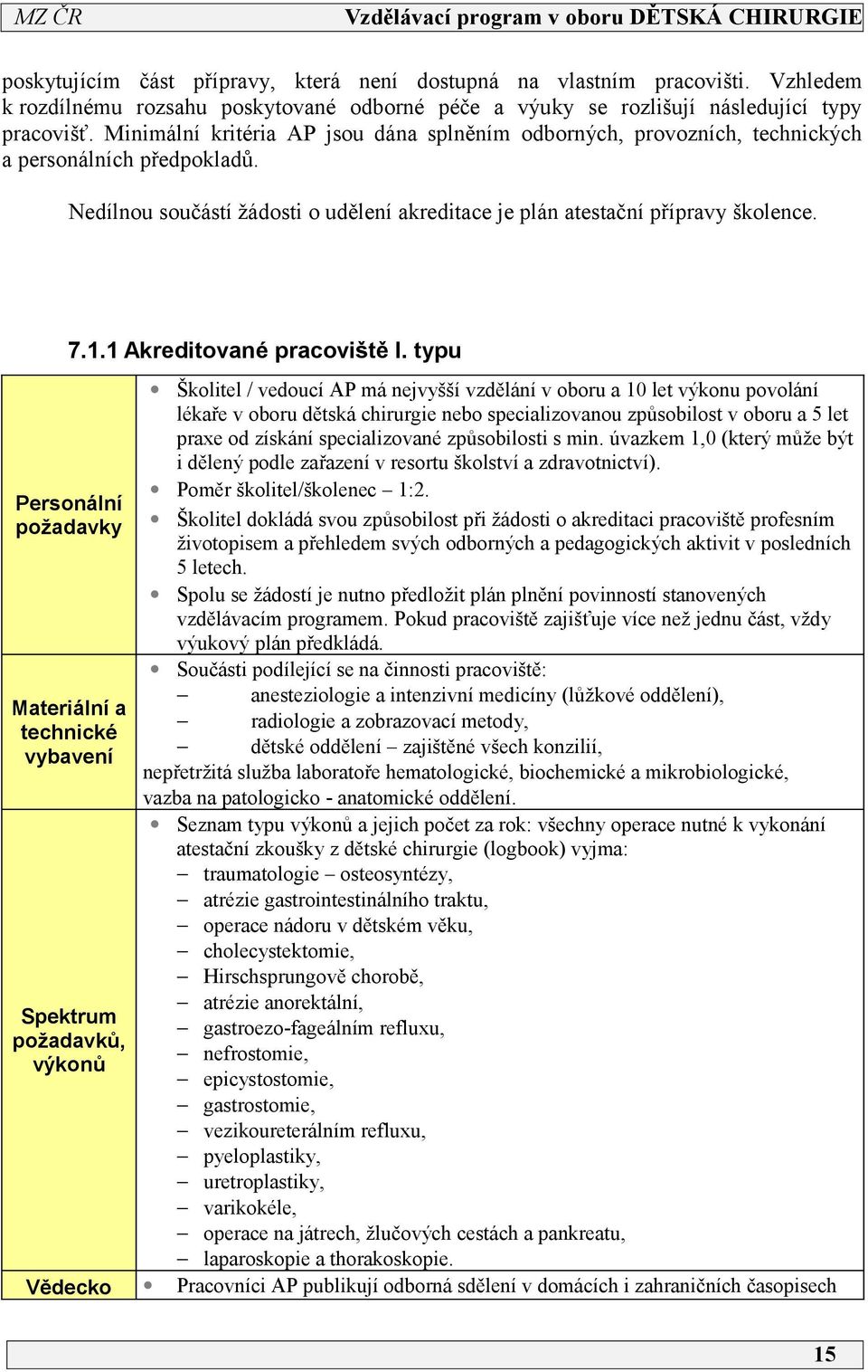 . Akreditované pracoviště I.