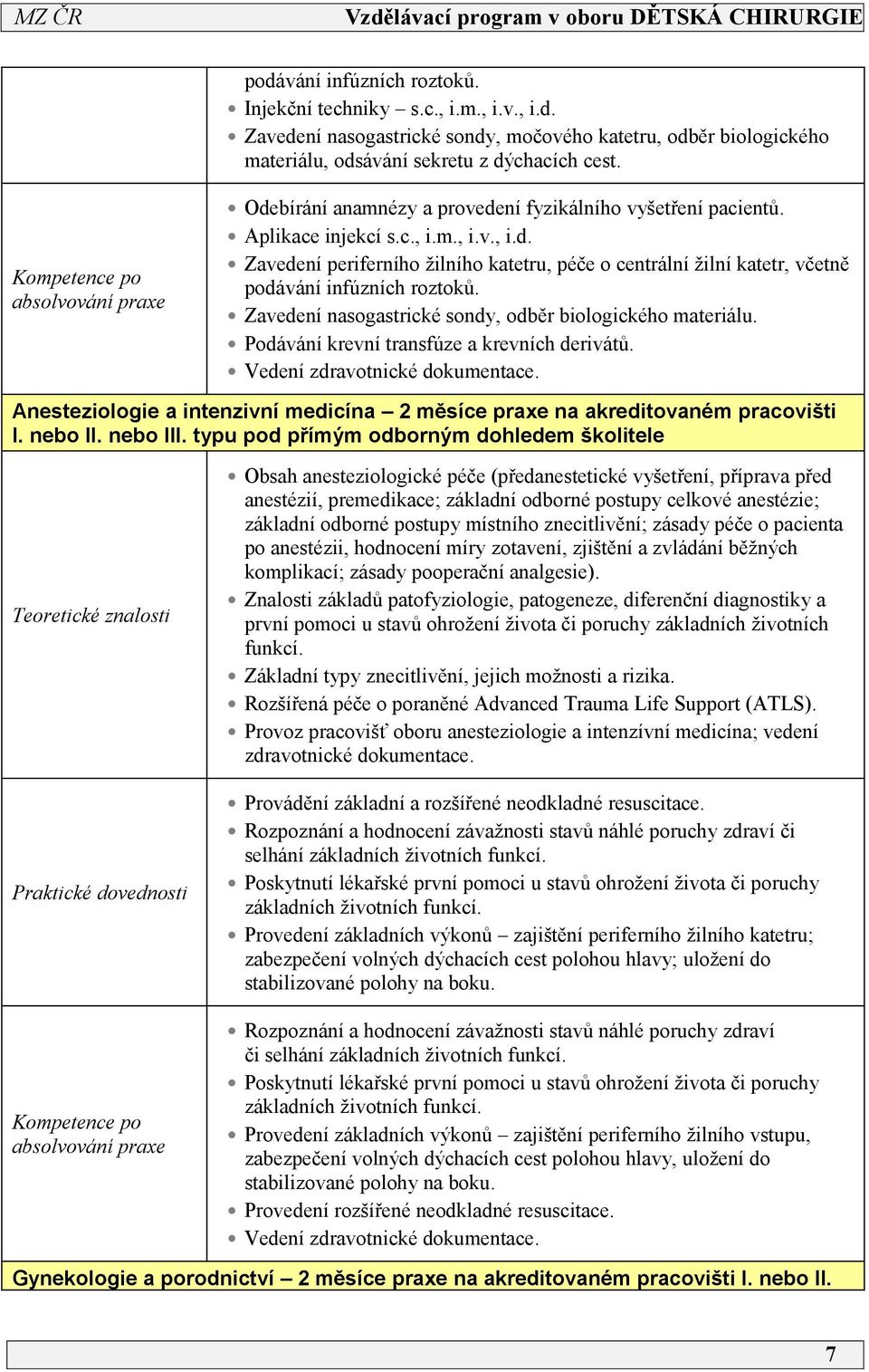 Zavedení nasogastrické sondy, odběr biologického materiálu. Podávání krevní transfúze a krevních derivátů. Vedení zdravotnické dokumentace.