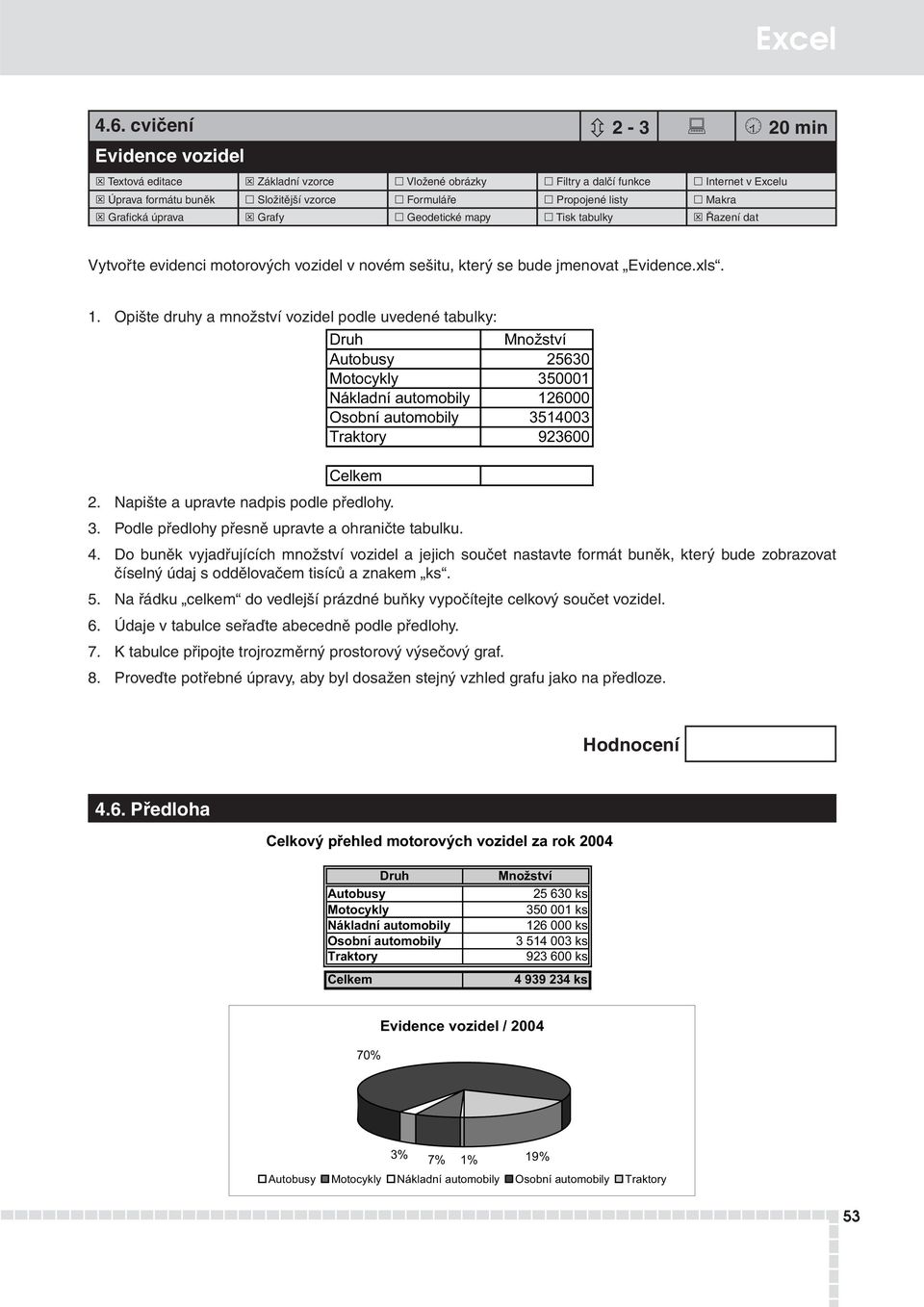 Grafi cká úprava Grafy Geodetické mapy Tisk tabulky Řazení dat Vytvořte evidenci motorových vozidel v novém sešitu, který se bude jmenovat Evidence.xls. 1.