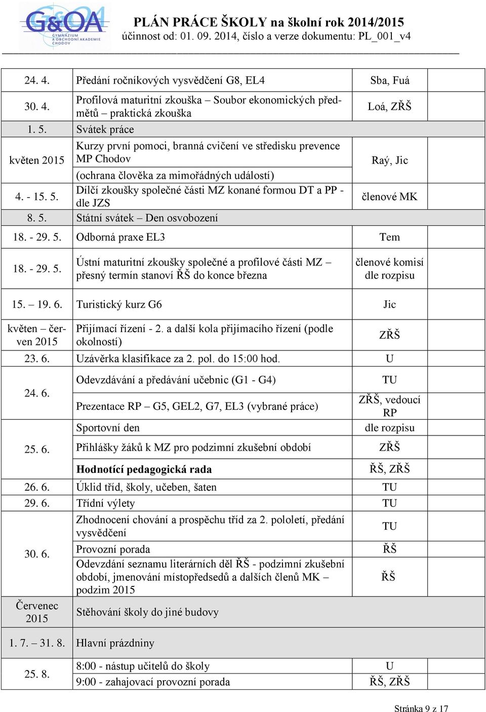 5. dle JZS 8. 5. Státní svátek Den osvobození Loá, ZŘŠ Raý, Jic členové MK 18. - 29. 5. Odborná praxe EL3 Tem 18. - 29. 5. Ústní maturitní zkoušky společné a profilové části MZ přesný termín stanoví ŘŠ do konce března členové komisí dle rozpisu 15.