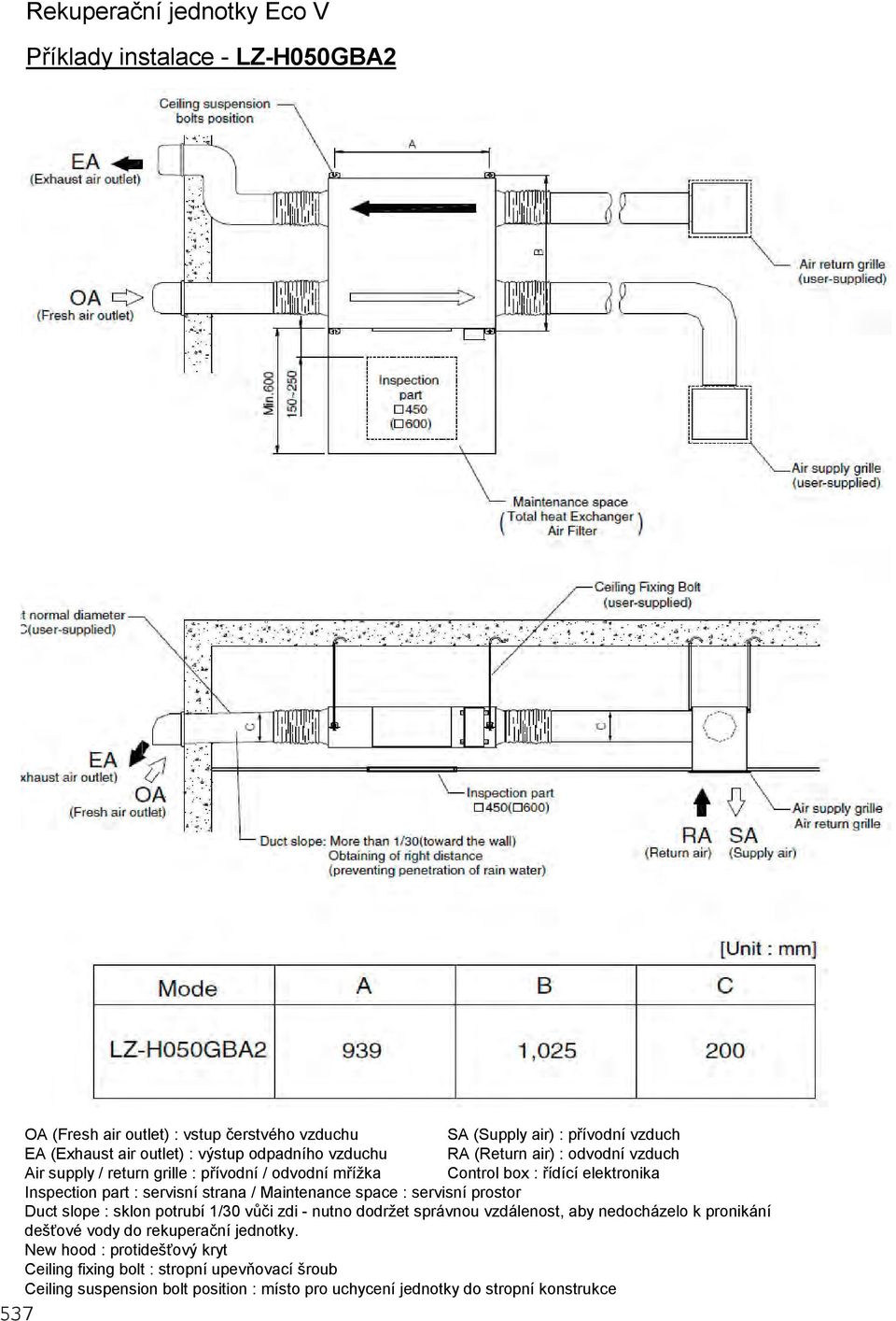 strana / Maintenance space : servisní prostor Duct slope : sklon potrubí 1/30 vůči zdi - nutno dodržet správnou vzdálenost, aby nedocházelo k pronikání dešťové vody do