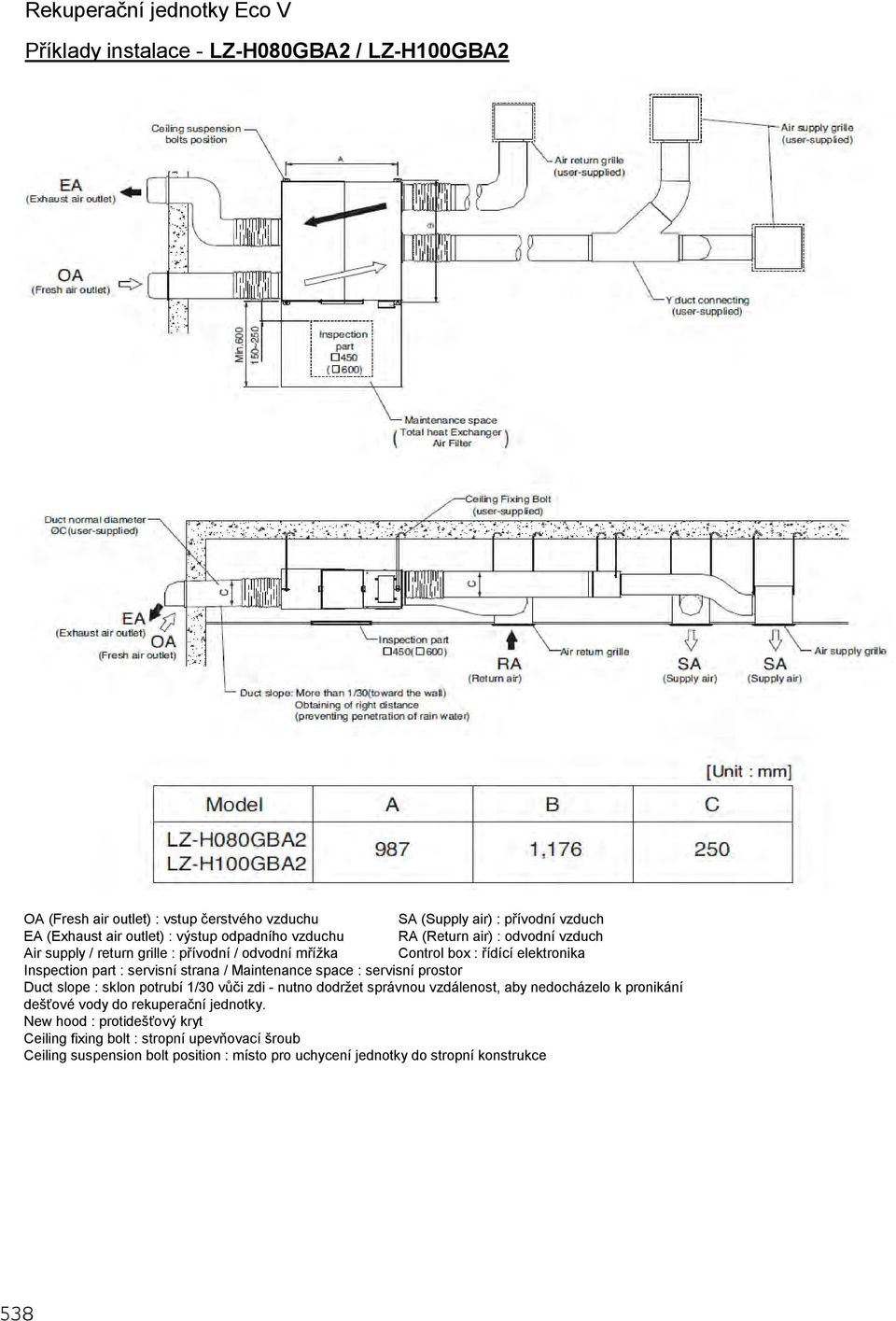 servisní strana / Maintenance space : servisní prostor Duct slope : sklon potrubí 1/30 vůči zdi - nutno dodržet správnou vzdálenost, aby nedocházelo k pronikání dešťové vody do