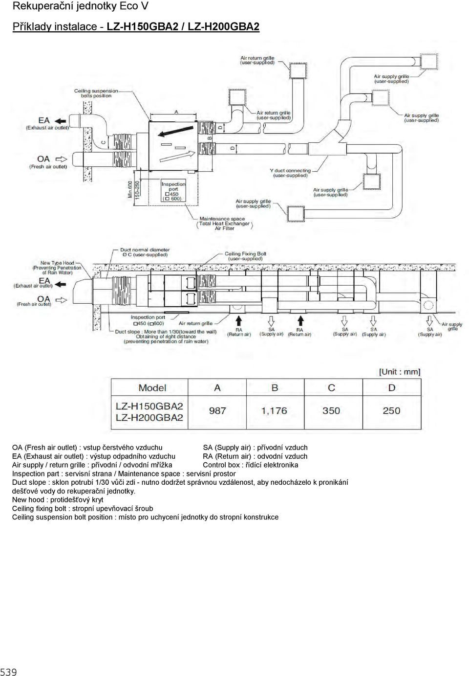 servisní strana / Maintenance space : servisní prostor Duct slope : sklon potrubí 1/30 vůči zdi - nutno dodržet správnou vzdálenost, aby nedocházelo k pronikání dešťové vody do