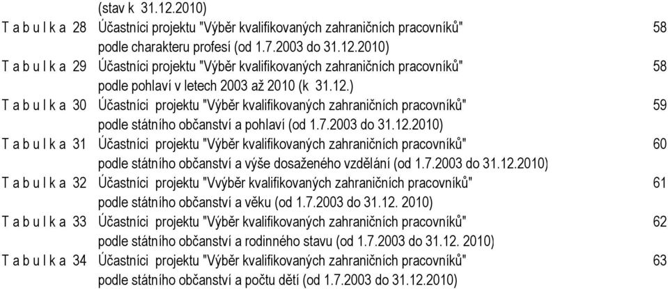 2010) Účastníci projektu "Výběr kvalifikovaných zahraničních pracovníků" 58 podle pohlaví v letech 2003 až 2010 (k 31.12.