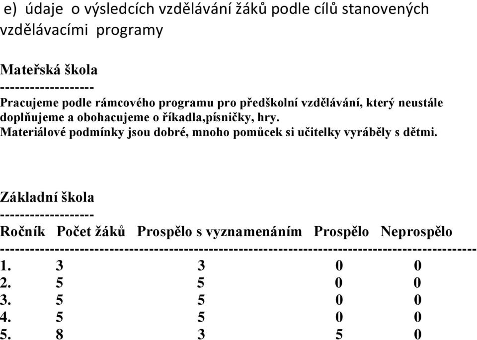 Materiálové podmínky jsou dobré, mnoho pomůcek si učitelky vyráběly s dětmi.