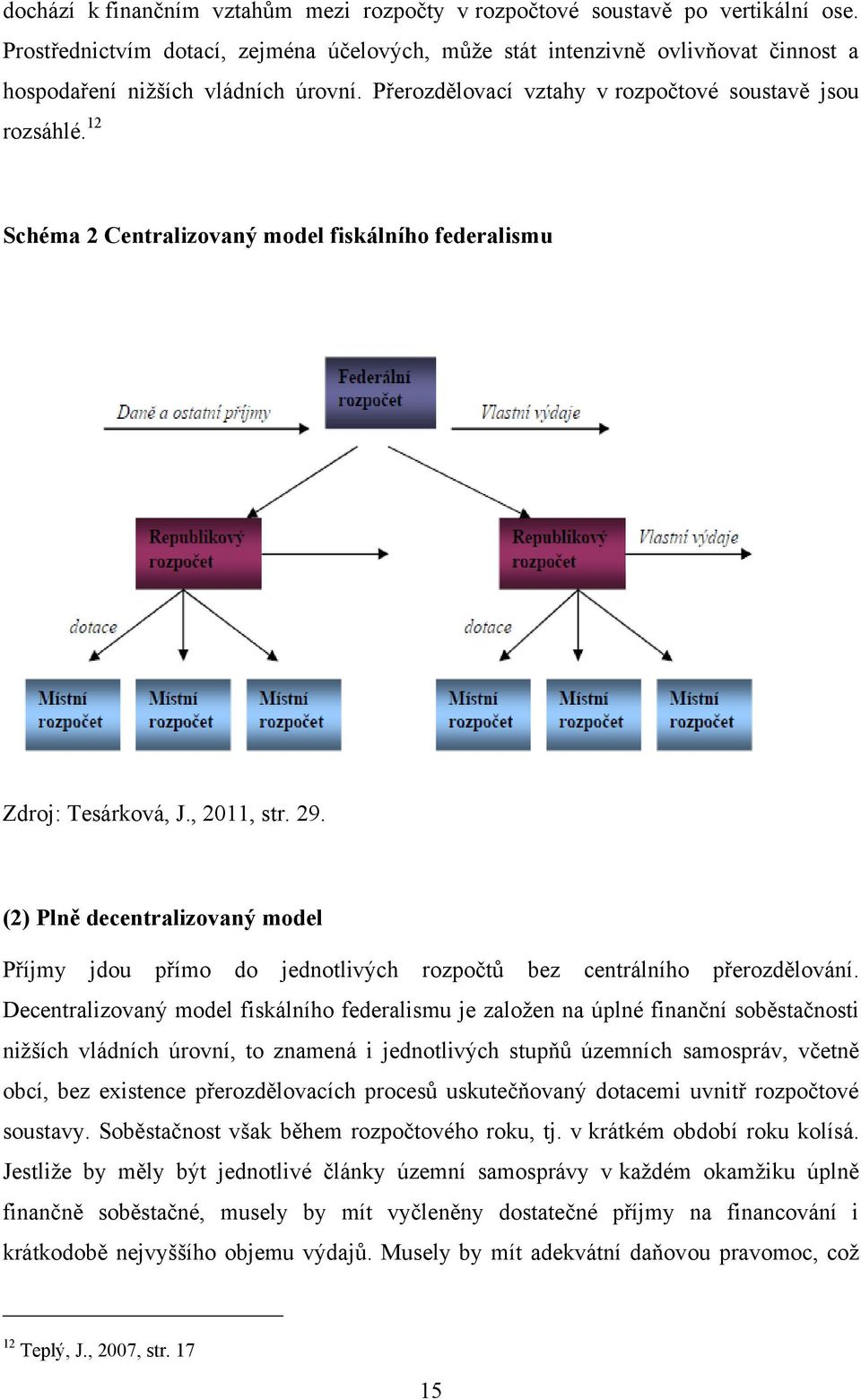 12 Schéma 2 Centralizovaný model fiskálního federalismu Zdroj: Tesárková, J., 2011, str. 29. (2) Plně decentralizovaný model Příjmy jdou přímo do jednotlivých rozpočtů bez centrálního přerozdělování.