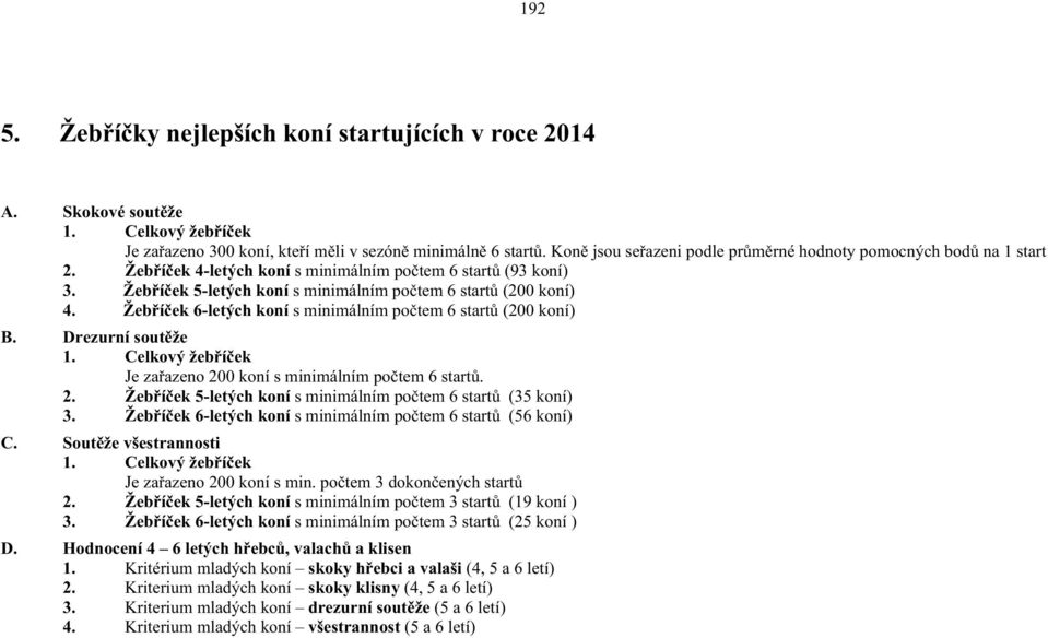 Žebříček 5-letých koní s minimálním počtem 6 startů (200 koní) 4. Žebříček 6-letých koní s minimálním počtem 6 startů (200 koní) B. Drezurní soutěže 1.
