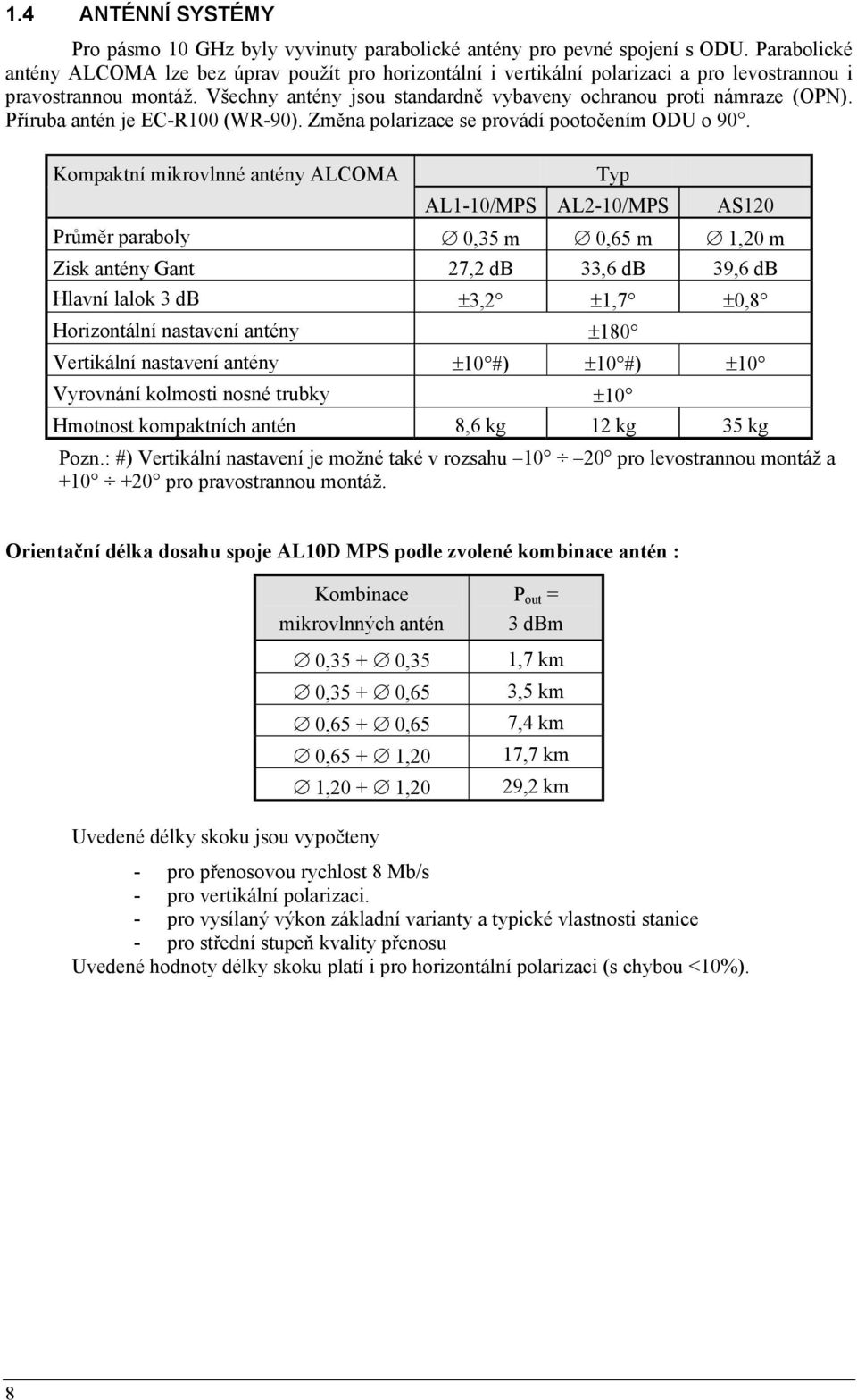 Příruba antén je EC-R100 (WR-90). Změna polarizace se provádí pootočením ODU o 90.