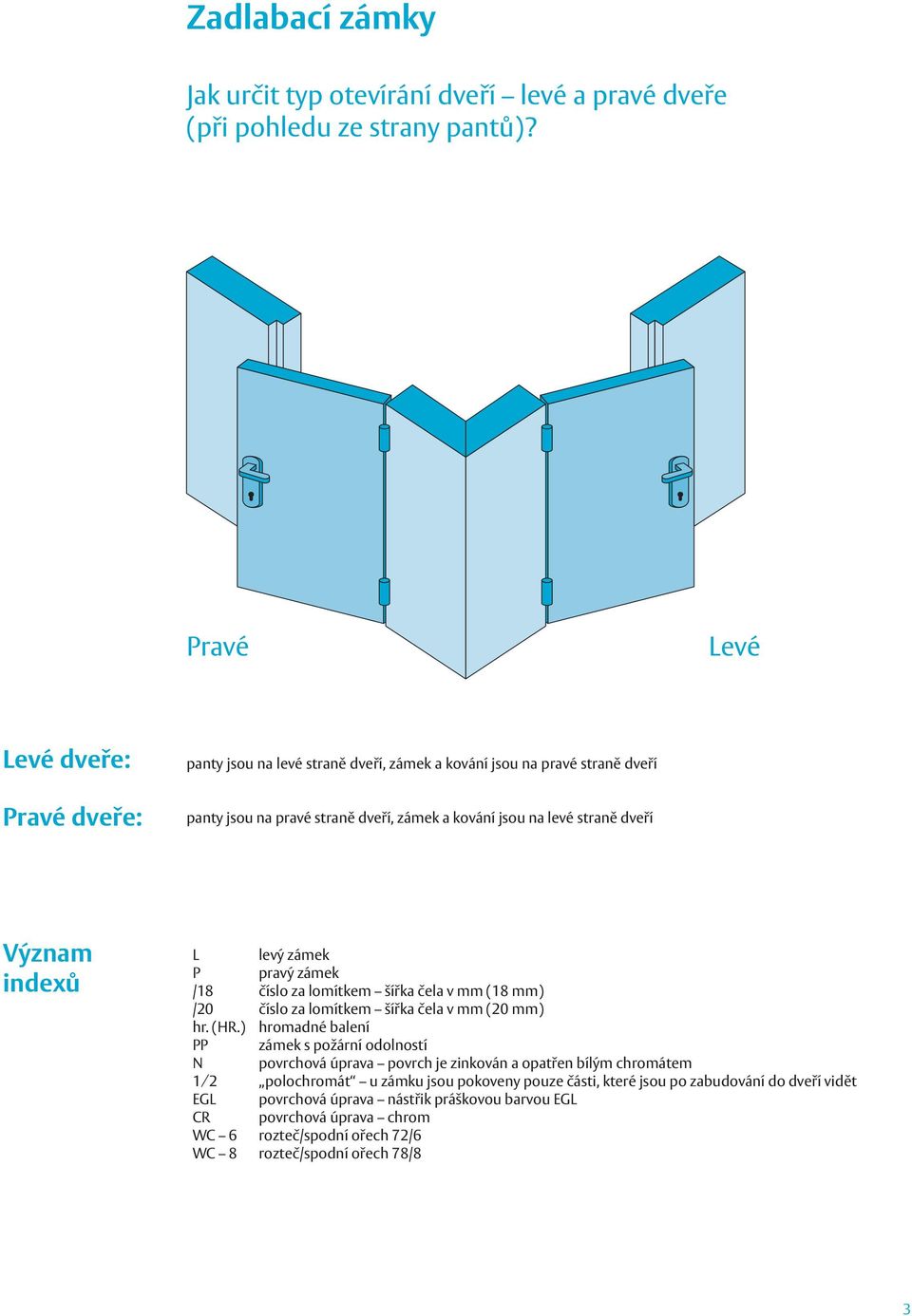 Význam indexů L levý zámek P pravý zámek /18 číslo za lomítkem šířka čela v mm (18 mm) /20 číslo za lomítkem šířka čela v mm (20 mm) hr. (HR.