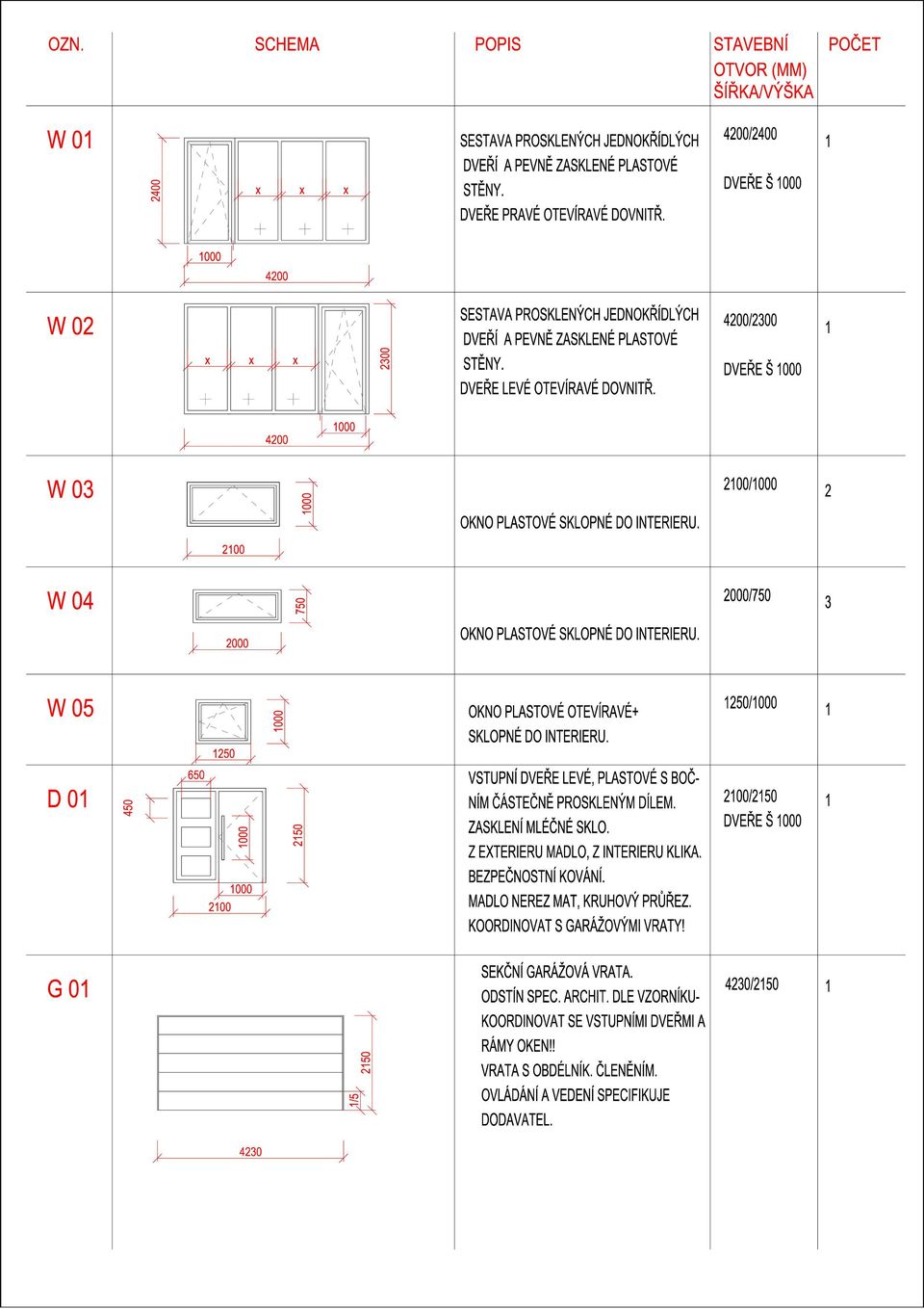 4200/2300 DVEŘE Š 000 4200 000 200/000 W 03 2 200 000 OKNO PLASTOVÉ SKLOPNÉ DO INTERIERU. W 04 2000/ 3 2000 OKNO PLASTOVÉ SKLOPNÉ DO INTERIERU. W 05 OKNO PLASTOVÉ OTEVÍRAVÉ+ SKLOPNÉ DO INTERIERU.