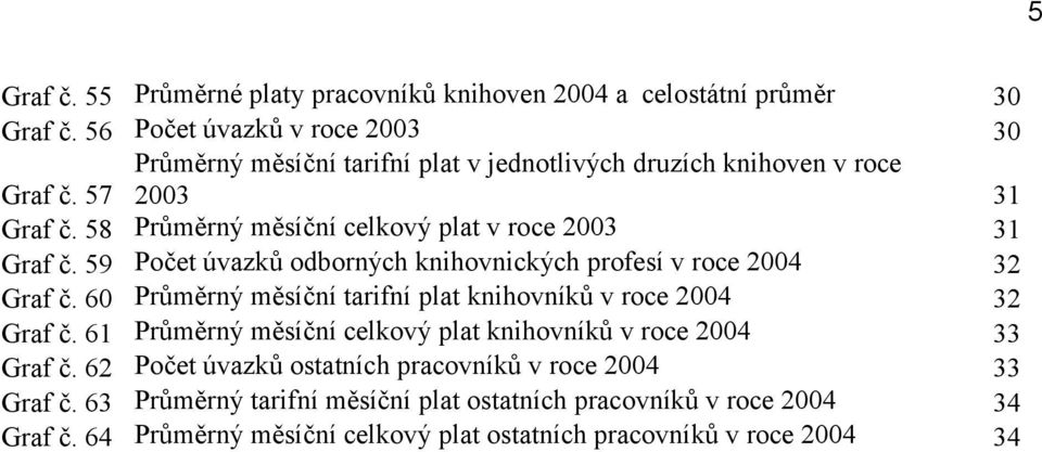 59 Počet úvazků odborných knihovnických profesí v roce 2004 32 Graf č. 60 Průměrný měsíční tarifní plat knihovníků v roce 2004 32 Graf č.