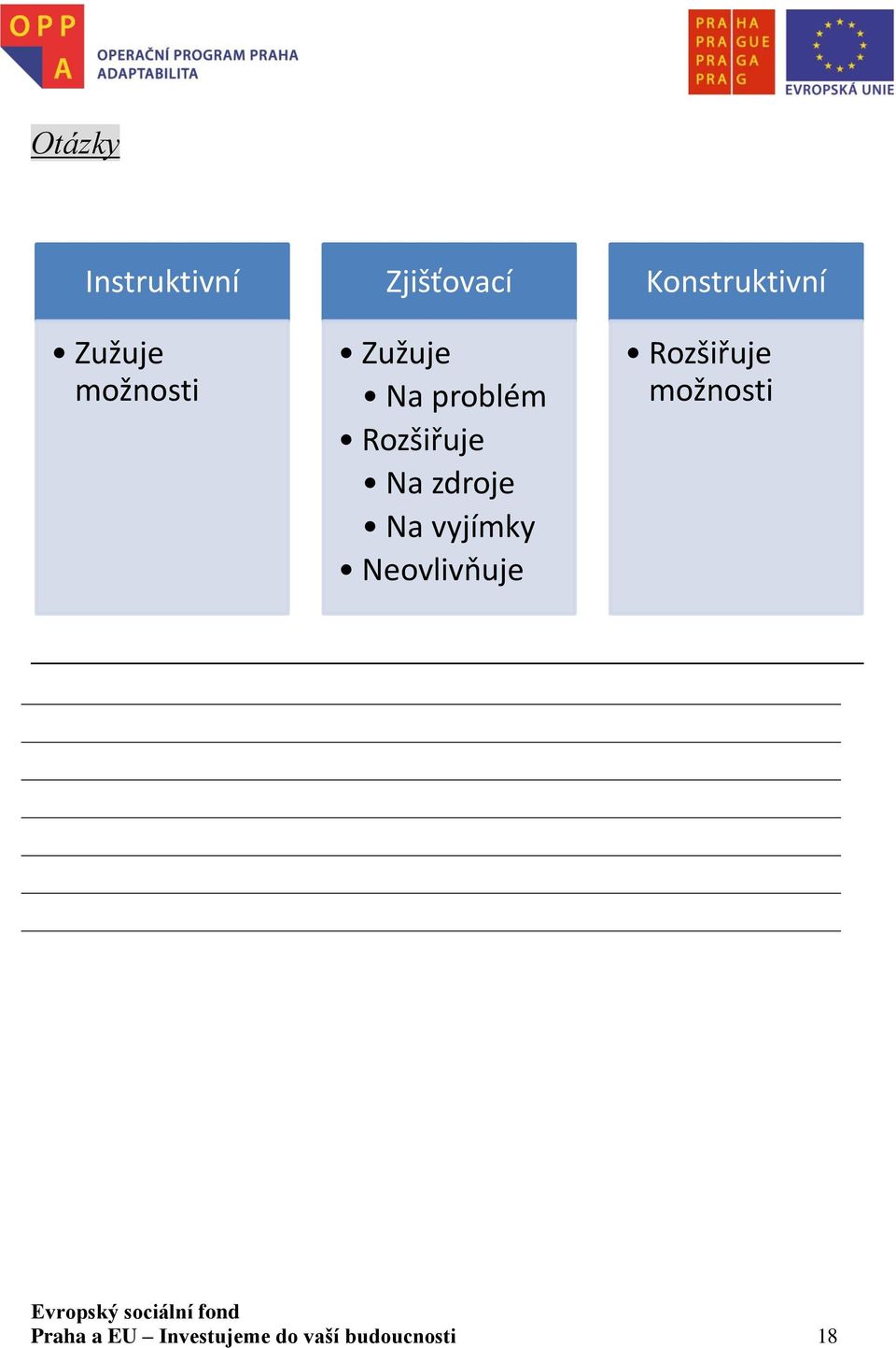 vyjímky Neovlivňuje Konstruktivní Rozšiřuje