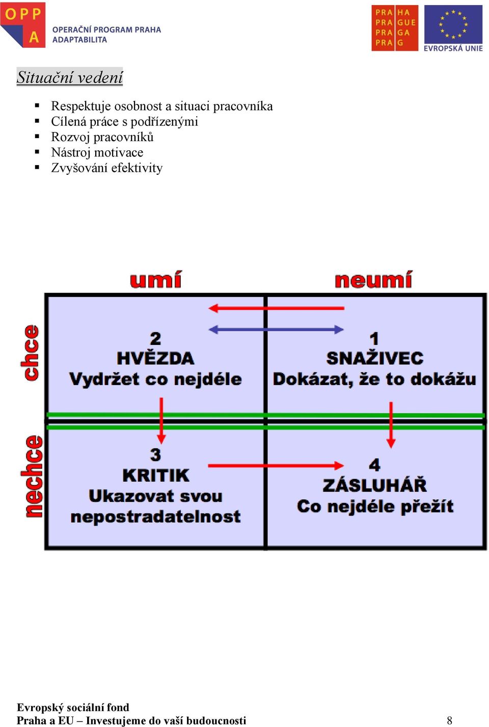 pracovníků Nástroj motivace Zvyšování