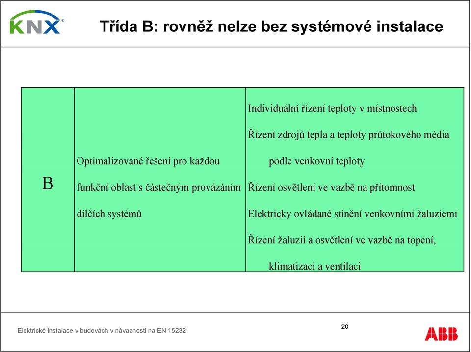 provázáním Řízení osvětlení ve vazbě na přítomnost dílčích systémů Elektricky ovládané stínění venkovními žaluziemi