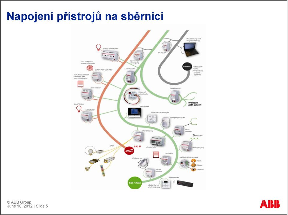 sběrnici