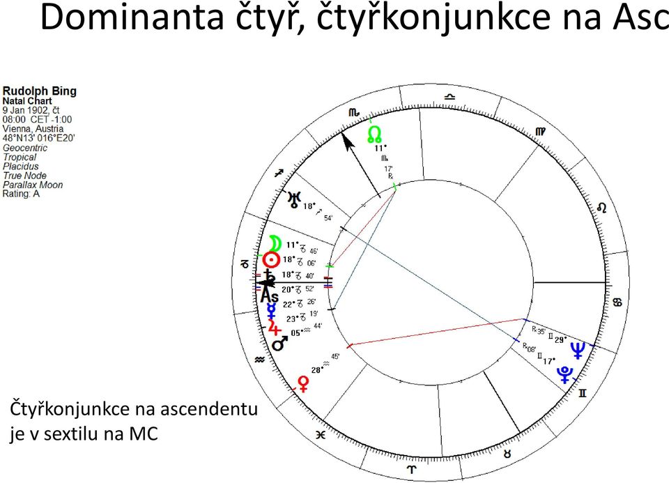 Čtyřkonjunkce na