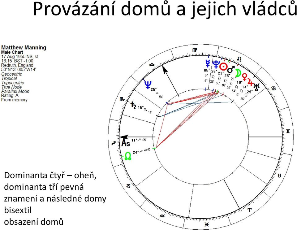 dominanta tří pevná znamení a