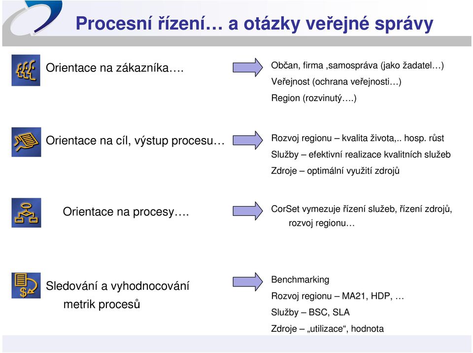 ) Orientace na cíl, výstup procesu Rozvoj regionu kvalita života,.. hosp.