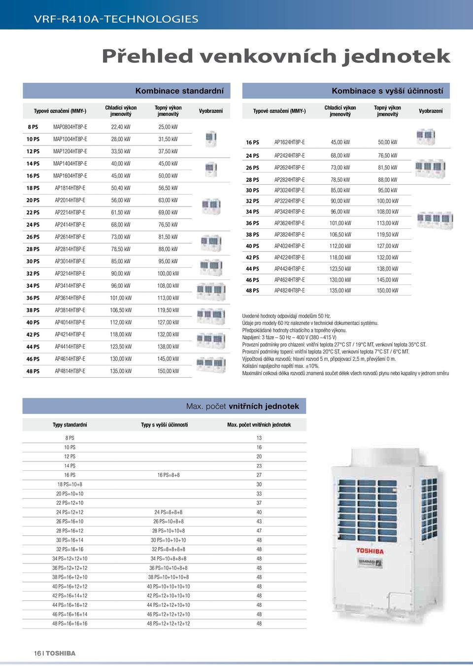 40,00 kw 45,00 kw 16 PS MAP1604HT8P-E 45,00 kw 50,00 kw 18 PS AP1814HT8P-E 50,40 kw 56,50 kw 20 PS AP2014HT8P-E 56,00 kw 63,00 kw 22 PS AP2214HT8P-E 61,50 kw 69,00 kw 24 PS AP2414HT8P-E 68,00 kw